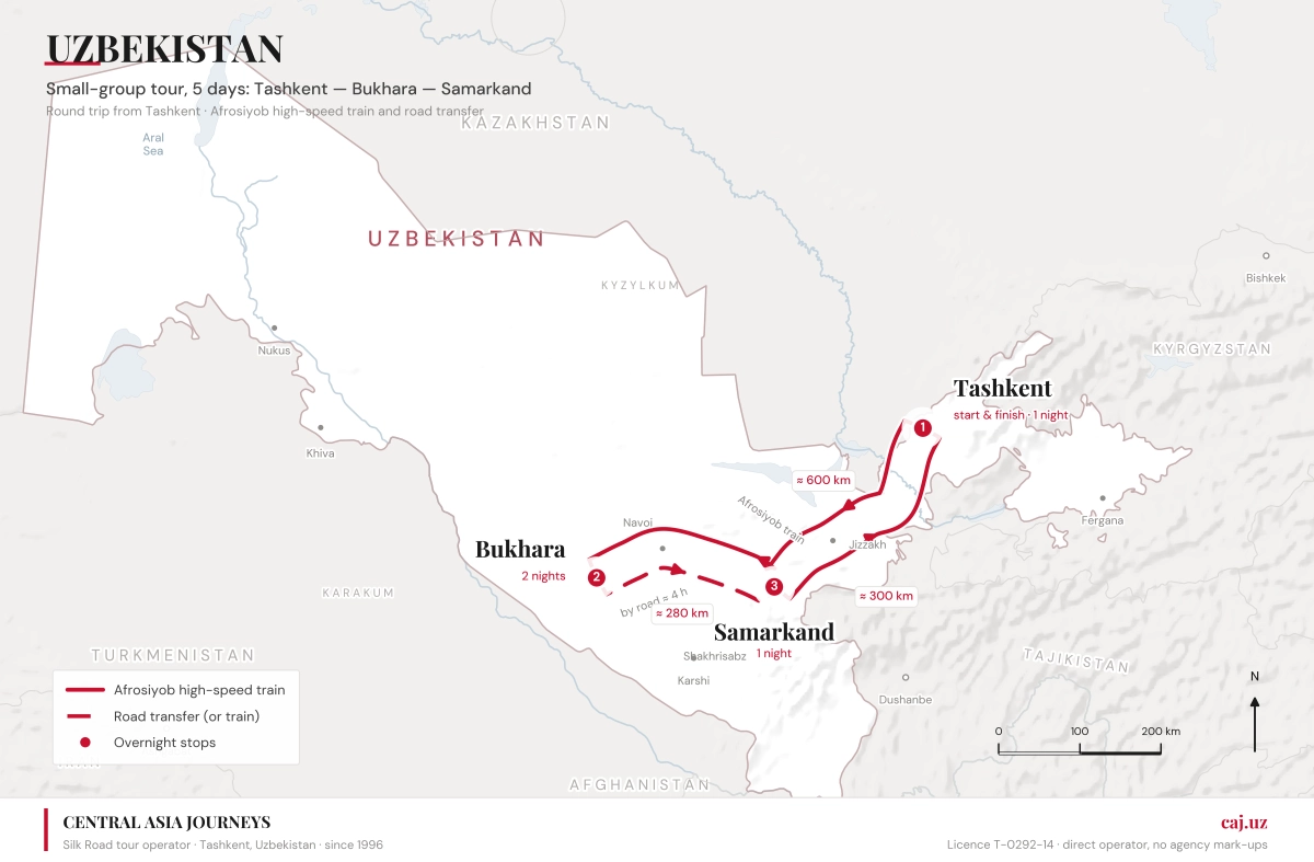 Route map: Tashkent — Bukhara — Samarkand — Tashkent, with overnight stops and principal journeys