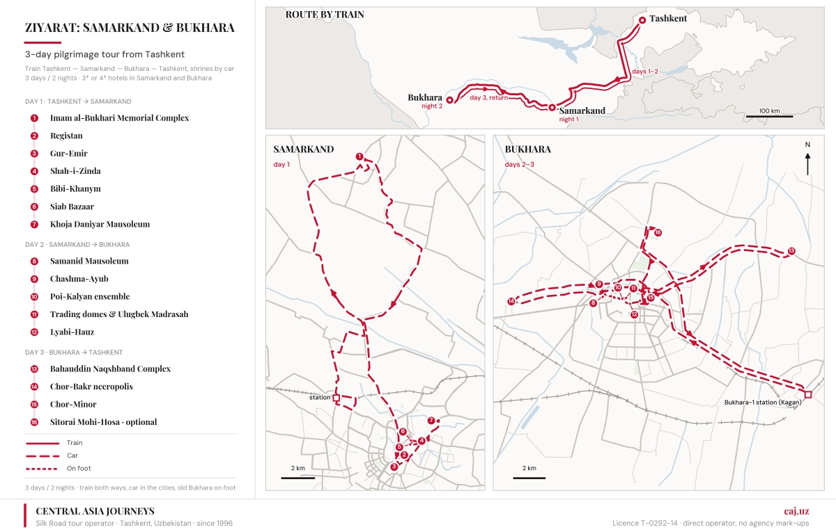 Route map: Tashkent, Samarkand, Bukhara and return to Tashkent