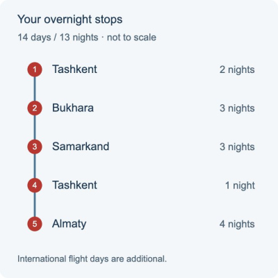 Uzbekistan & Kazakhstan Tour: 14 Days, 2027 Prices | CAJ